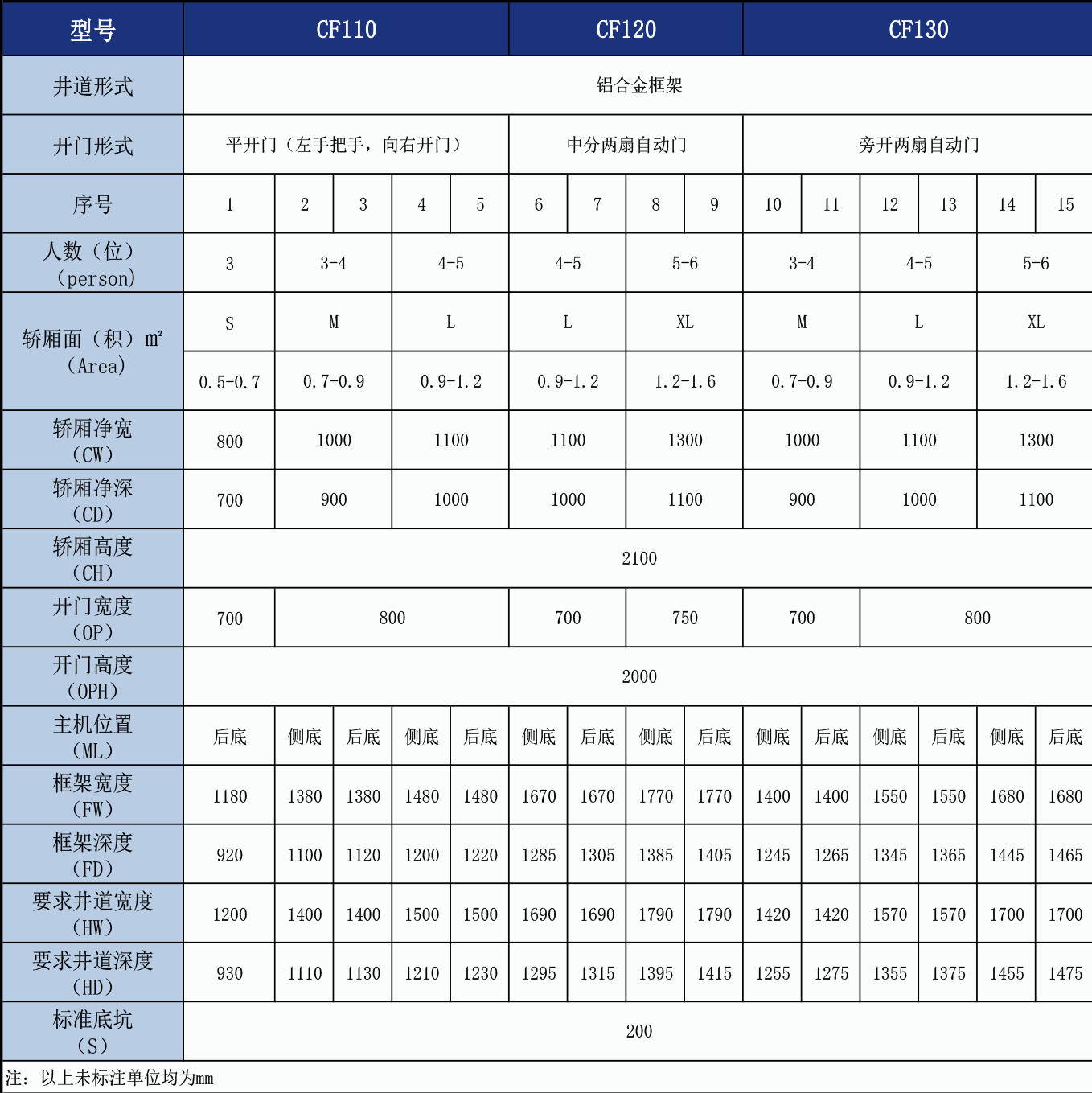 1586850966280136.png CF.png